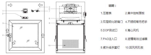 百級(jí)層流傳遞窗方案設(shè)計(jì)圖 百級(jí)層流傳遞窗方案設(shè)計(jì)圖