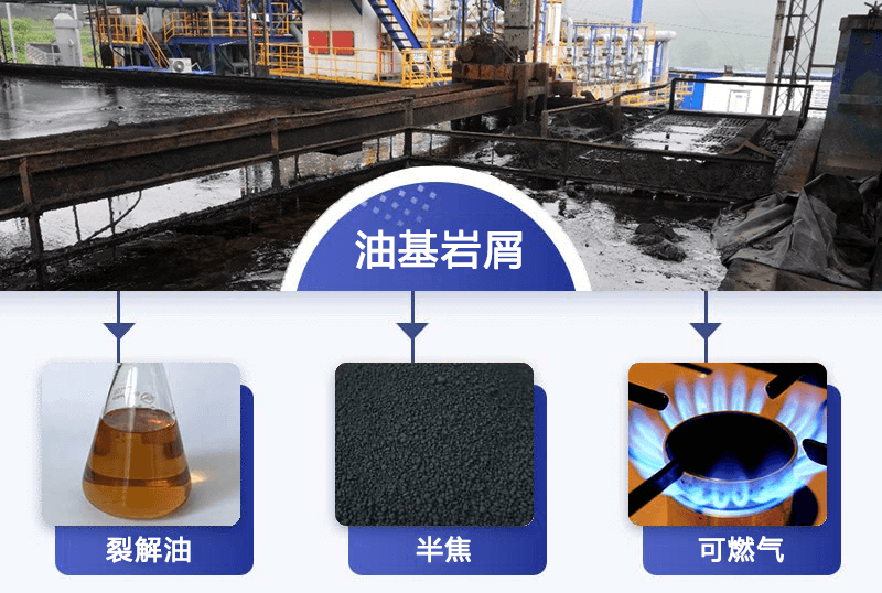 油基巖屑處置單位處置后的固相含油率是多少標準？