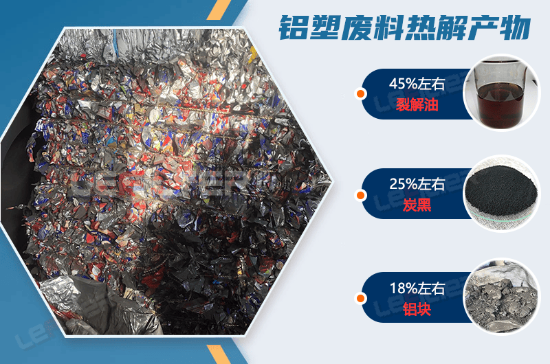 廢舊鋁塑煉油設備煉出來的是什么油？出油率高嗎？