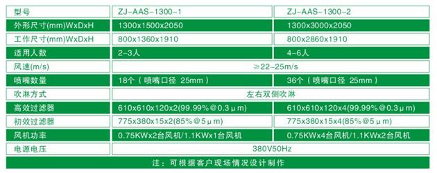 ZJ-AAS-1300系列標(biāo)準(zhǔn)風(fēng)淋室技術(shù)參數(shù)對照表