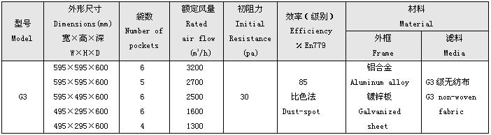 G3級初效袋式過濾器尺寸 G3級初效袋式過濾器標準尺寸