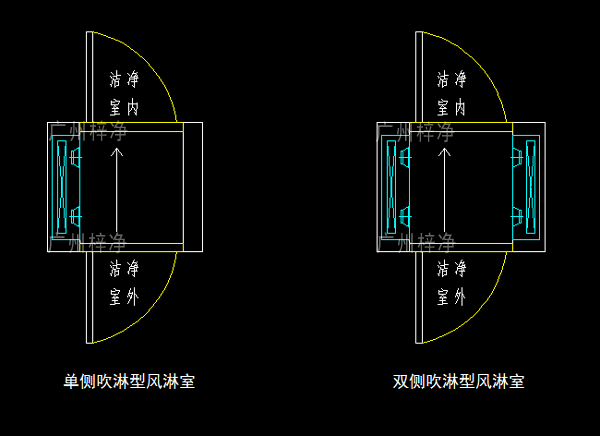 單吹型、雙吹型風淋室示意圖